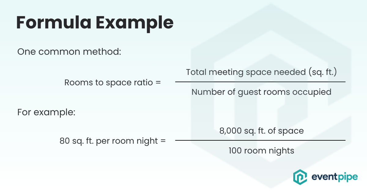 Calculating Rooms to Space Ratio
